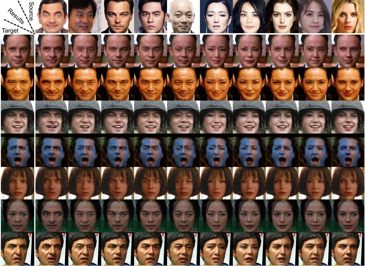 SimSwap face-swapping examples showing identity transfer from a single source image